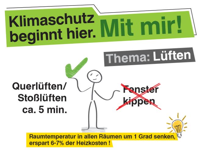 richtiges lüften